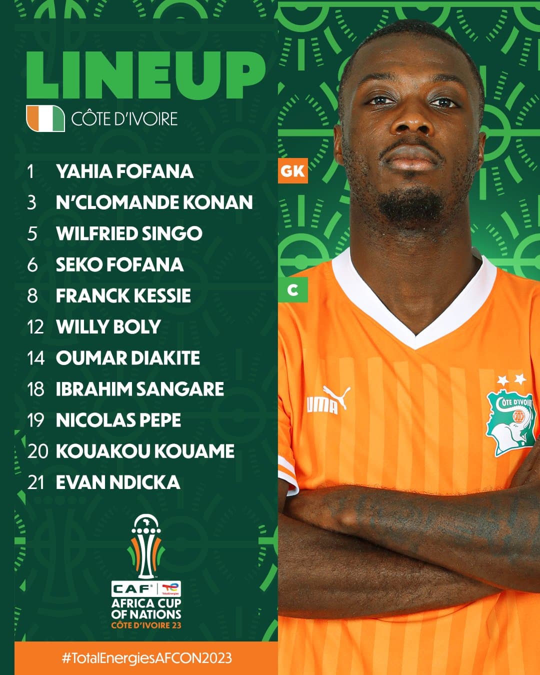 AFCON 2023 Ivory Coast Vs Equatorial Guinea Confirmed Starting XI