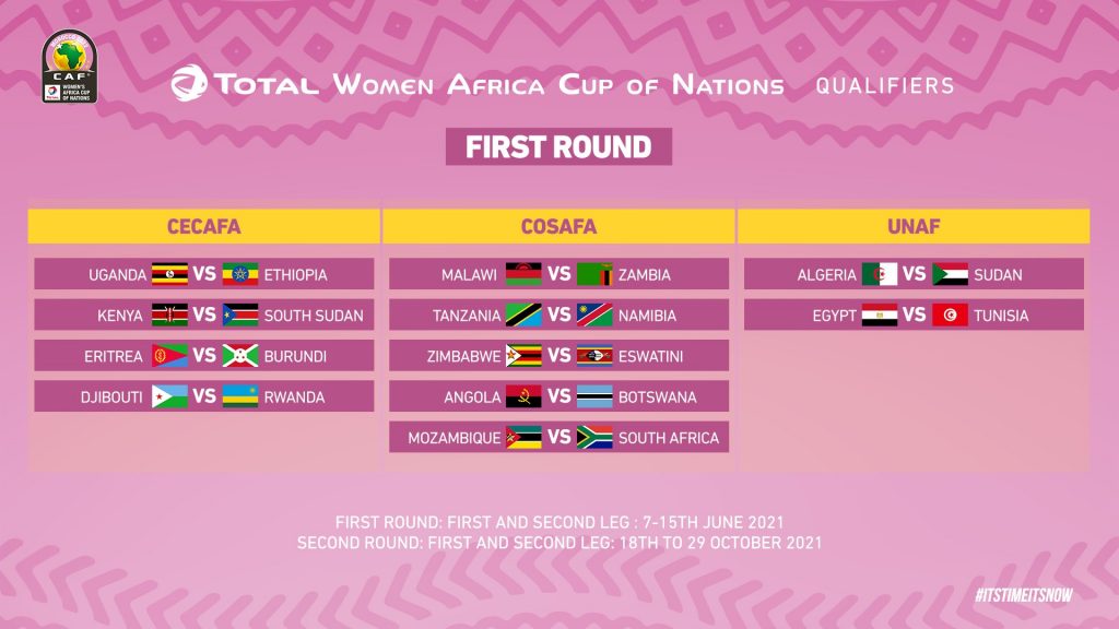 Caf Set Draw For The 2022 Africa Women S Cup Of Nations Qualifiers