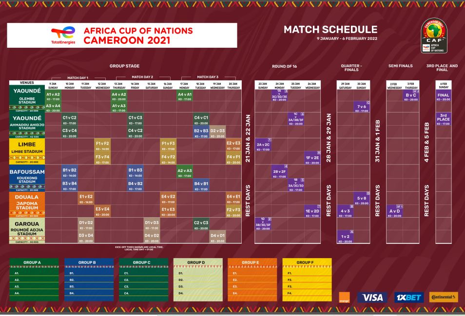 CAF Has Released Cameroon 2022 Draw Procedure And Match Schedule