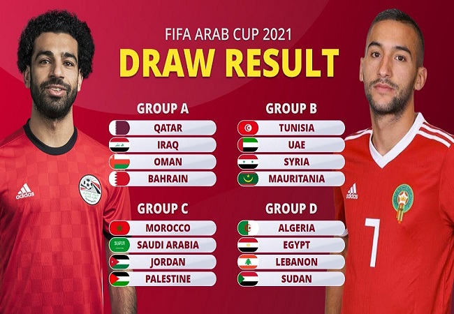 2021 cup fifa arab Visualising the