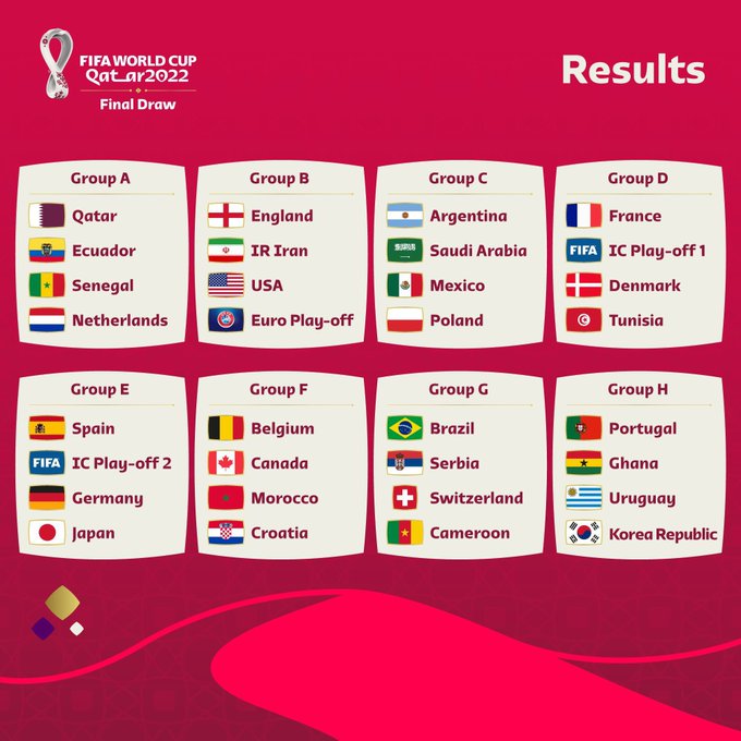 FIFA World Cup 2022 Schedule » Dates & opponents