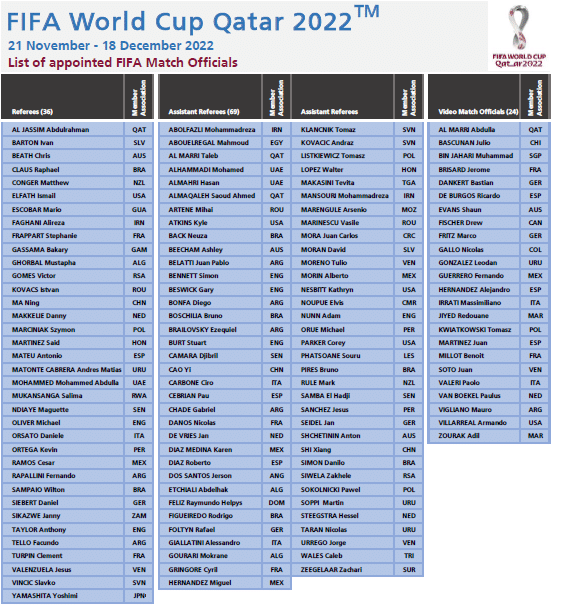 Full Id List Fifa, PDF, National Association Football Teams