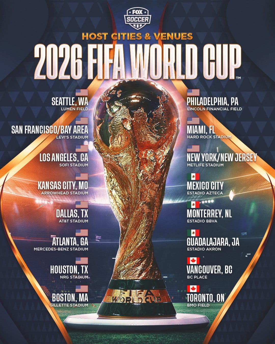 FIFA Unveils Cities To Host 2026 First Ever 46 Teams World Cup Africa