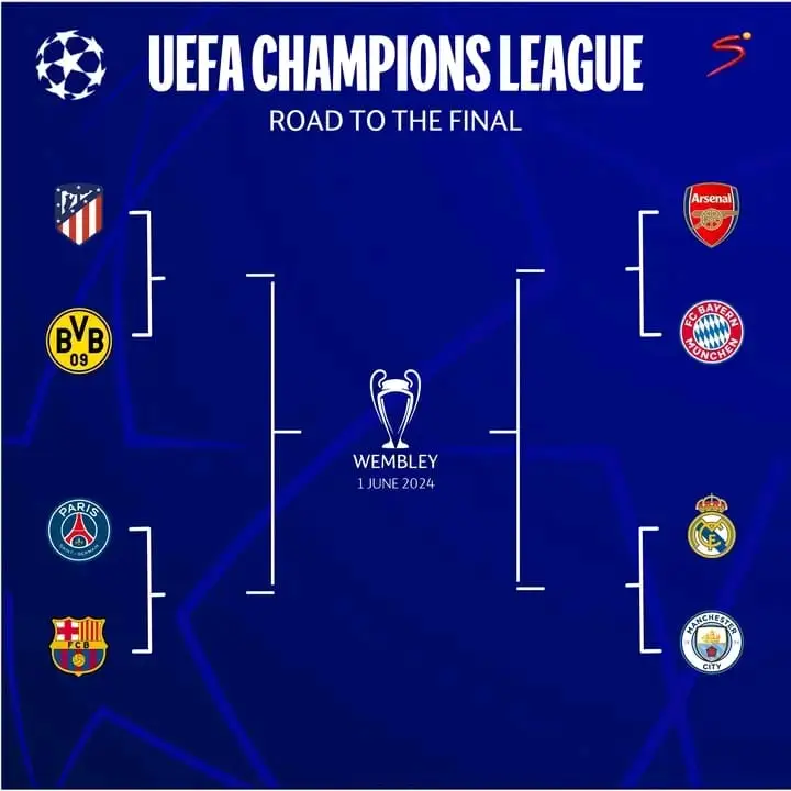 UEFA CHAMPIONS LEAGUE QUARTER FINAL DRAW RESULTS 2024 , PREDICTION