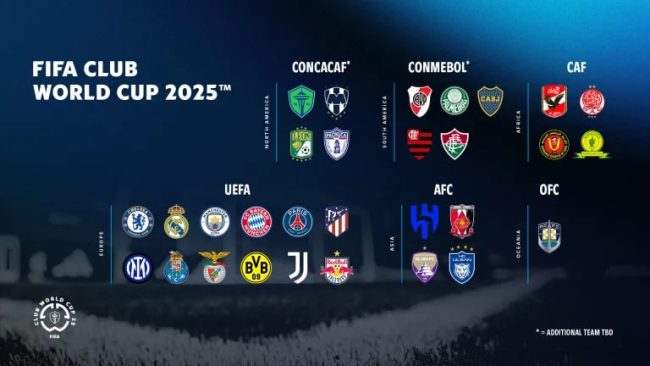 Everything you need to know about the draw for the 2025 Club World Cup