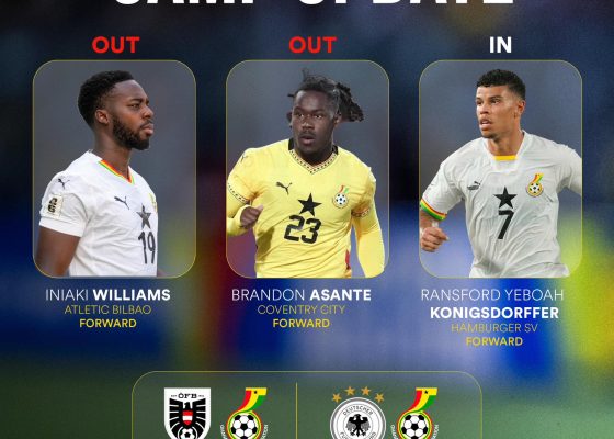 Königsdörffer Earns Black Stars Call-Up After Williams and Thomas-Asante withdrawal.