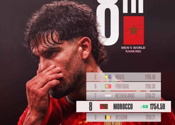 Morocco Close in on World Top Seven After FIFA Ranking Boost