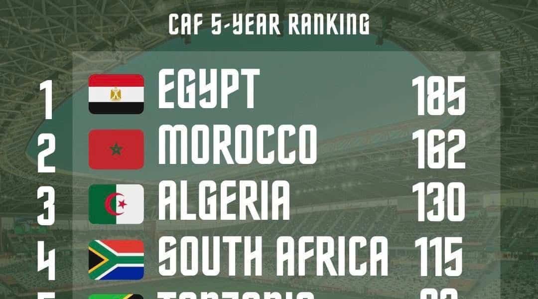 North Africa Dominates as Tanzania Breaks Into CAF Top 5 League Rankings