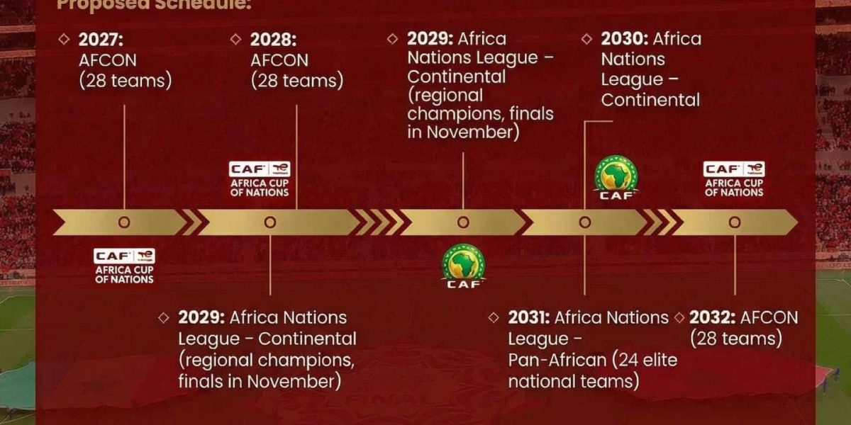 CAF Unveils African Nations League in Major Overhaul of Continental Competitions