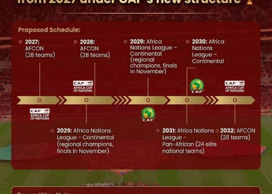 CAF Unveils African Nations League in Major Overhaul of Continental Competitions