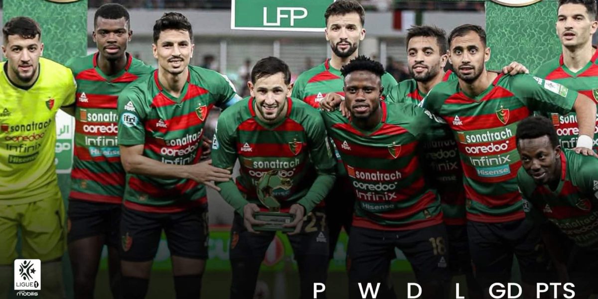 MC Alger Closing in on Title as Third Consecutive Crown Beckons