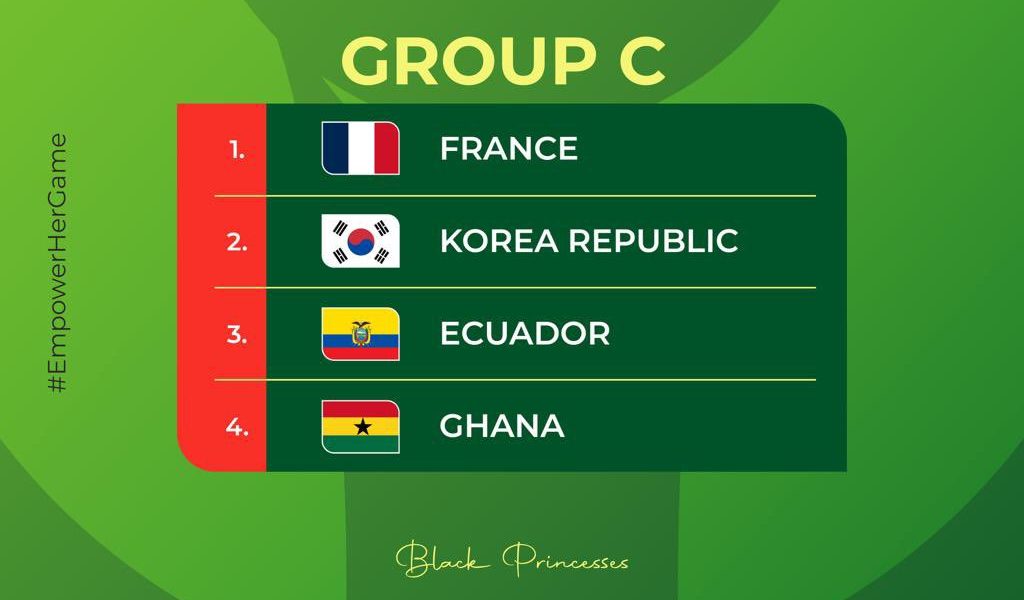Black Princesses Handed Tough U20 World Cup Draw in Poland