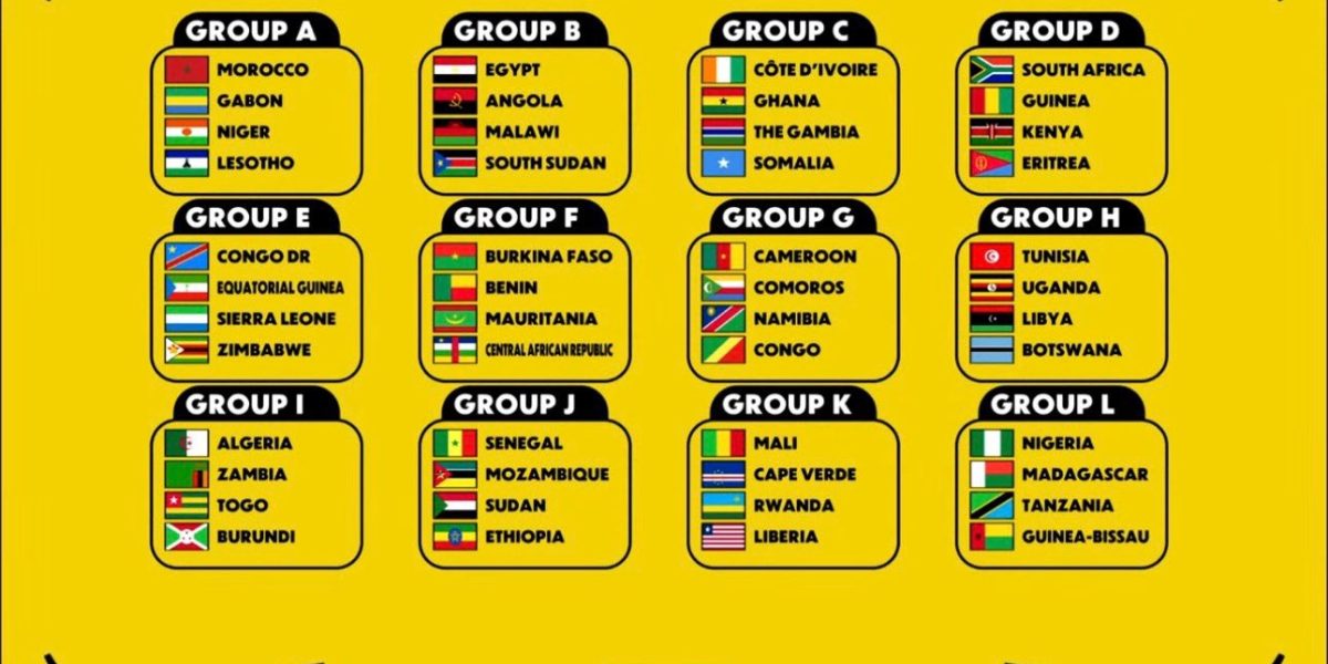 AFCON 2027 Qualifier: Super Eagles Draw Madagascar, Tanzania, Guinea-Bissau in Group L