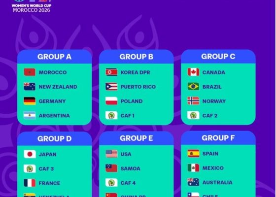 Flamingos Could Land in Group B if They Qualify for FIFA U-17 Women’s World Cup
