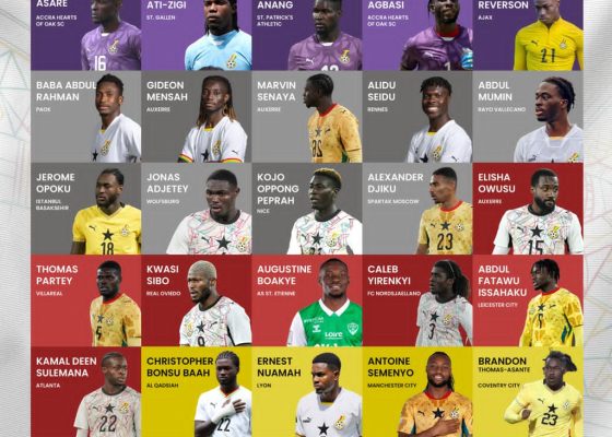 Queiroz Names 28-Man Black Stars Squad for Wales Friendly and World Cup Camp