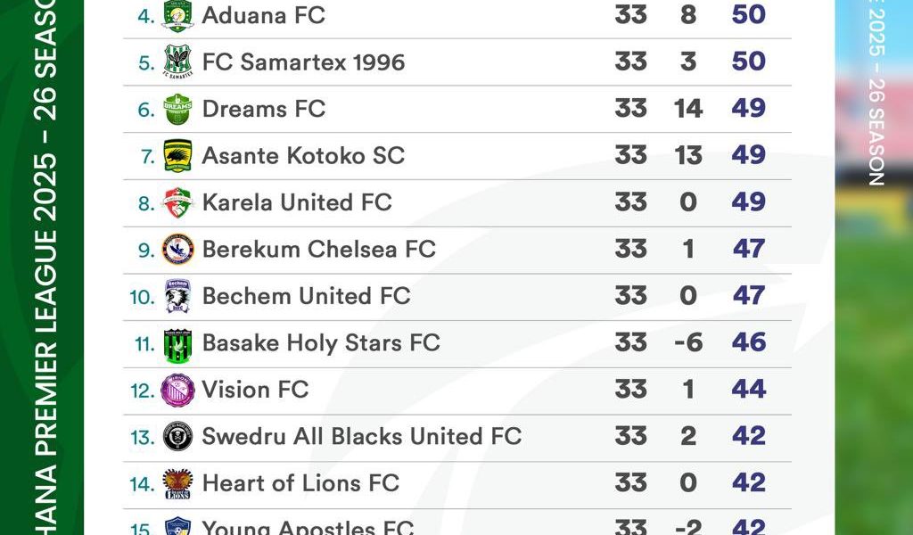 GPL: Top Four Race Set for Dramatic Final-Day Finish