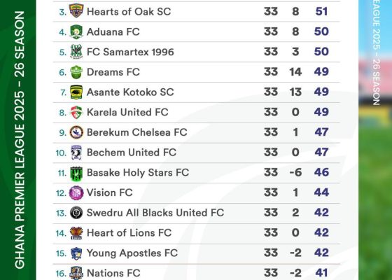 GPL: Top Four Race Set for Dramatic Final-Day Finish