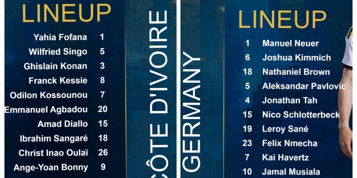 2026 FIFA WORLD CUP: Germany and Ivory Coast confirmed lineup for Crucial World Cup Showdown