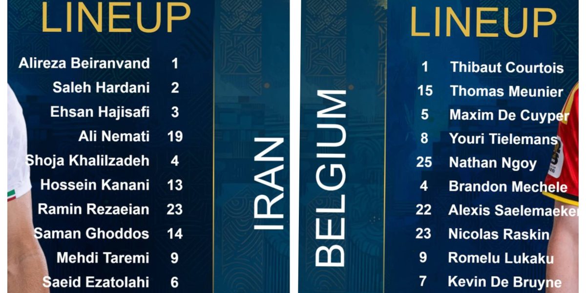 2026 FIFA WORLD CUP: Belgium and Iran confirmed Strong Starting XIs