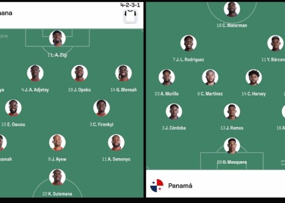 2026 FIFA WORLD CUP: Ghana and Panama confirmed lineup for Opener