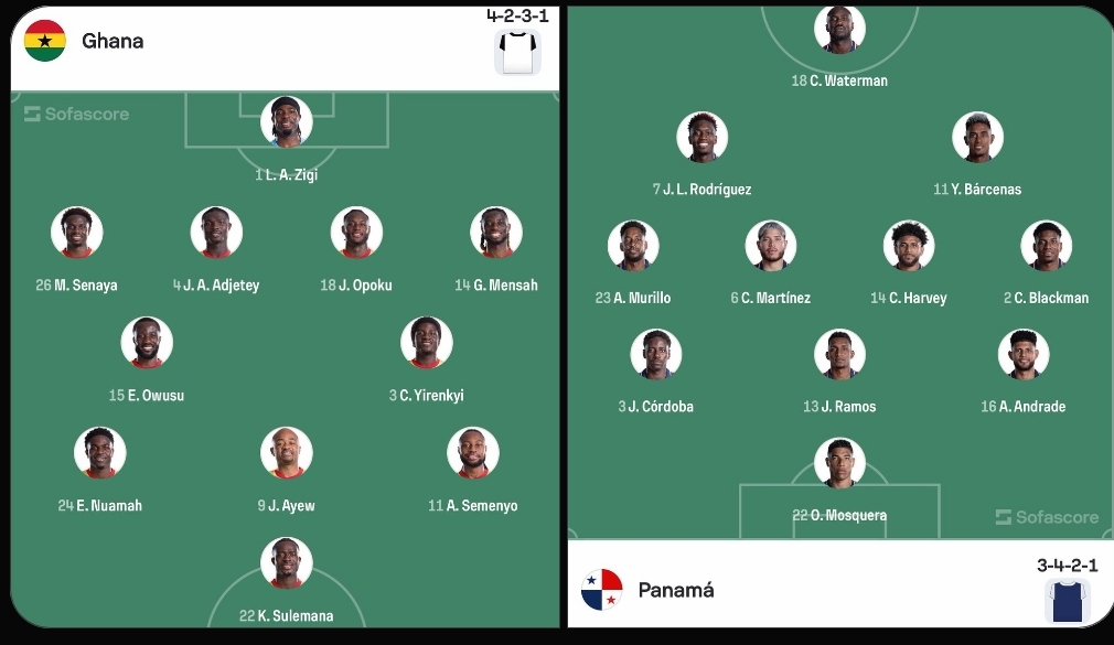 2026 FIFA WORLD CUP: Ghana and Panama confirmed lineup for Opener