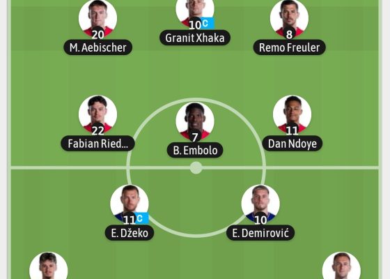 2026 FIFA WORLD CUP: Switzerland and Bosnia-Herzegovina confirmed lineup.