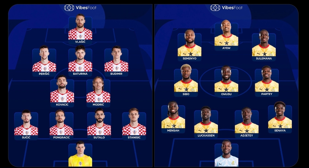 2026 FIFA WORLD CUP: Croatia and Ghana confirmed Starting XIs