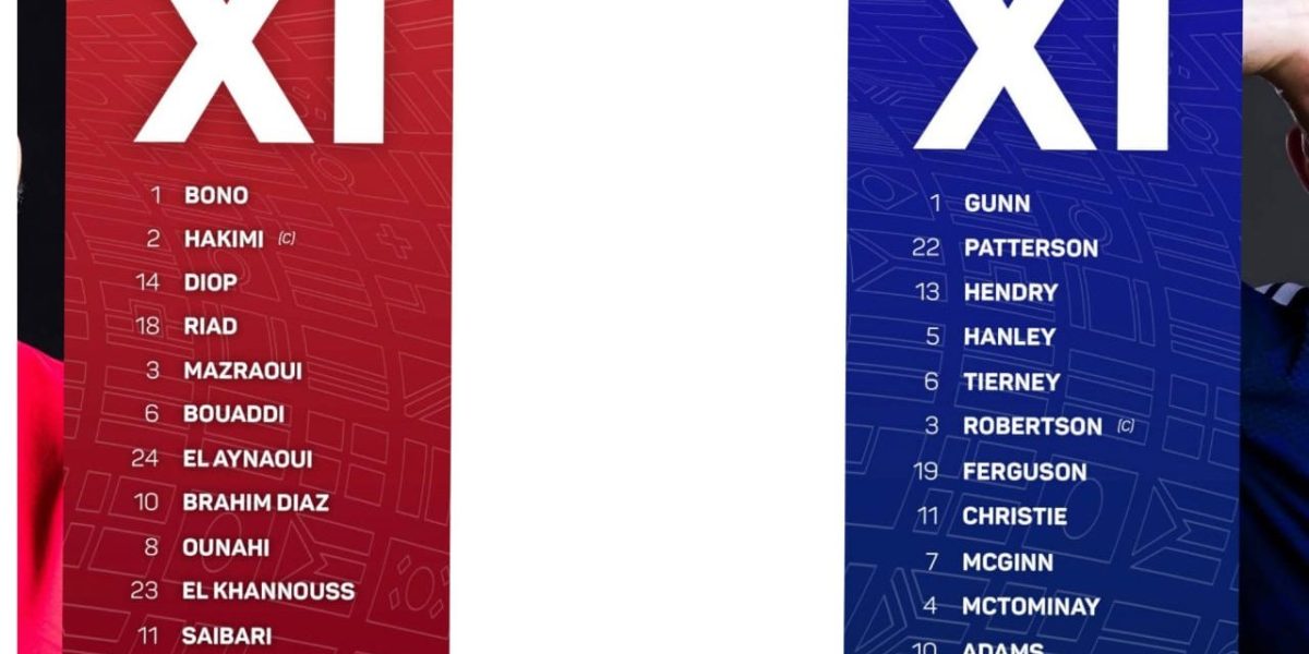 2026 FIFA WORLD CUP: Scotland and Morocco confirmed lineups in Crucial Group Clash
