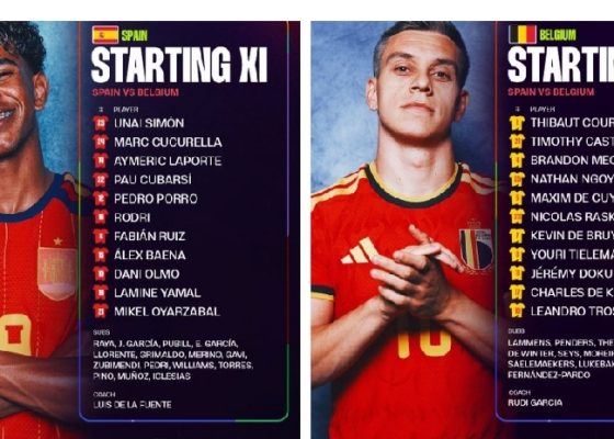 2026 FIFA World Cup: Spain Vs Belgium Confirmed Line Up