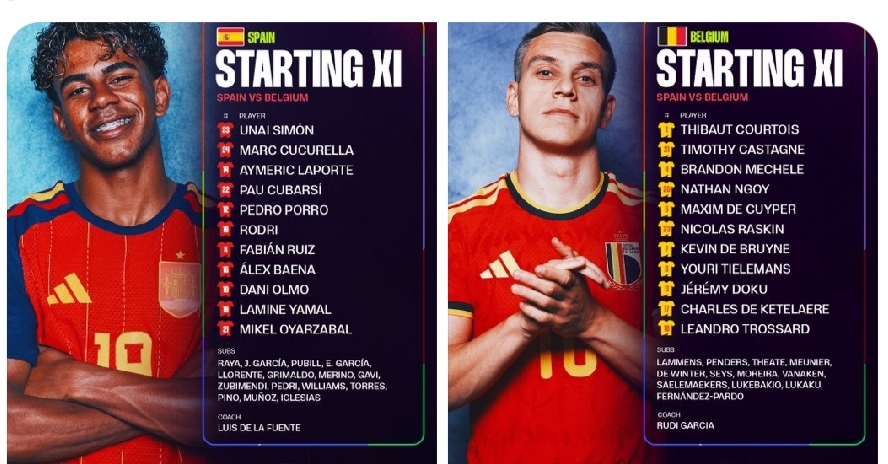 2026 FIFA World Cup: Spain Vs Belgium Confirmed Line Up