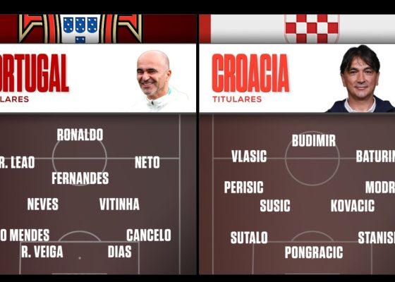 2026 FIFA WORLD CUP: Portugal and Croatia confirmed lineup.