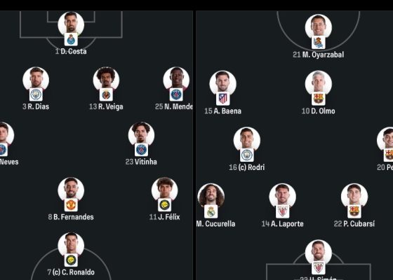 2026 FIFA WORLD CUP: Portugal and Spain confirmed lineups for High-Stakes World Cup Round of 16 Clash