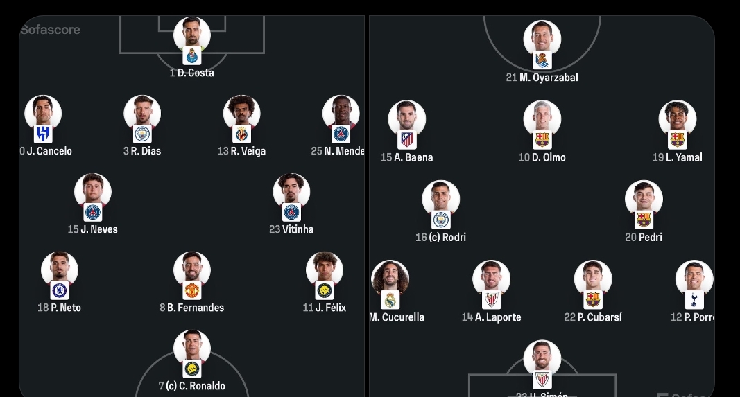 2026 FIFA WORLD CUP: Portugal and Spain confirmed lineups for High-Stakes World Cup Round of 16 Clash