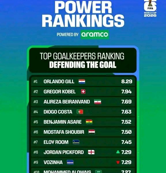2026 FIFA WORLD CUP: Ghana Shot-Stopper Asare emerges as one of Africa’s Best at World Cup