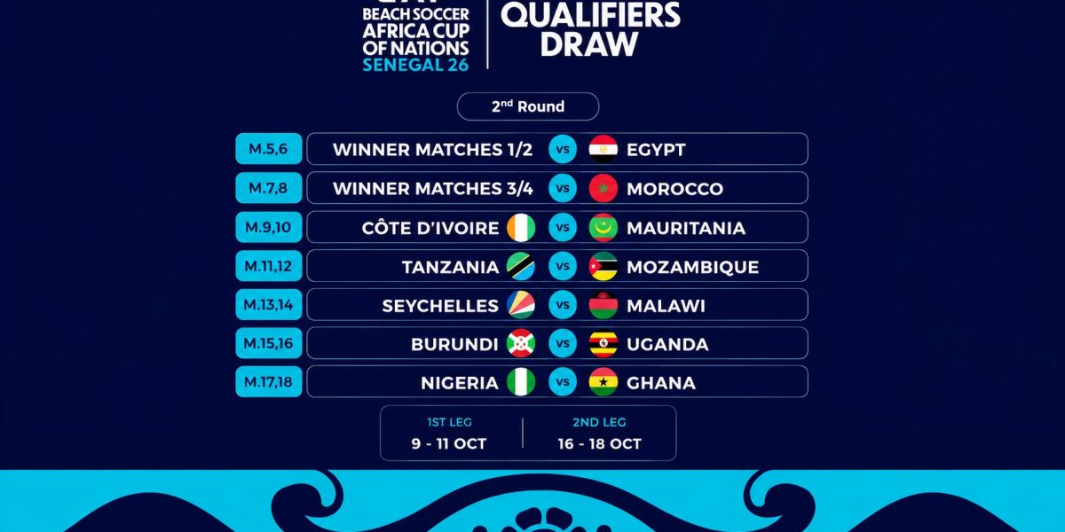 Nigeria Draw Ghana in Beach Soccer AFCON Qualifiers