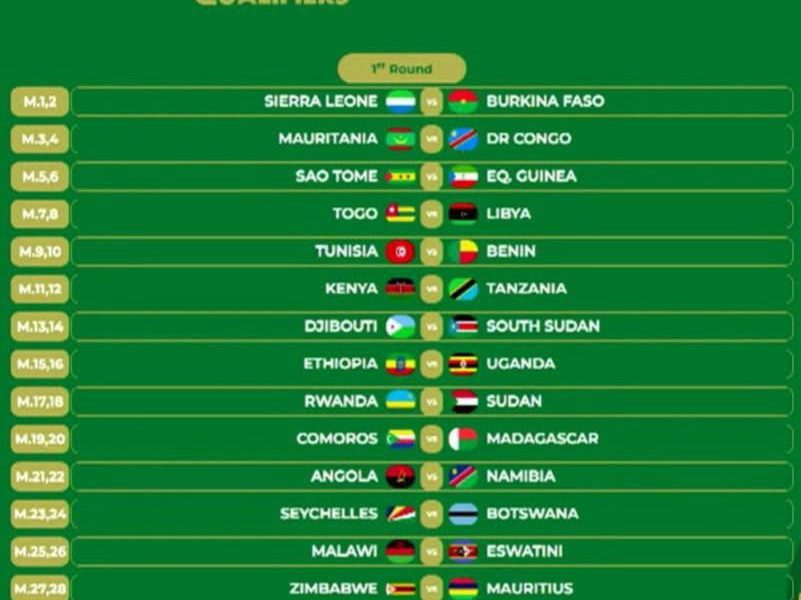 U-23 AFCON 2027 Qualifiers: First-Round Pairings Confirmed