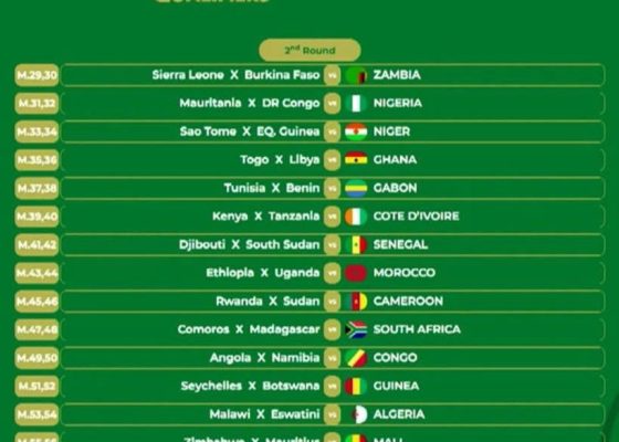 U-23 AFCON 2027 Qualifiers: Full Pairings Revealed