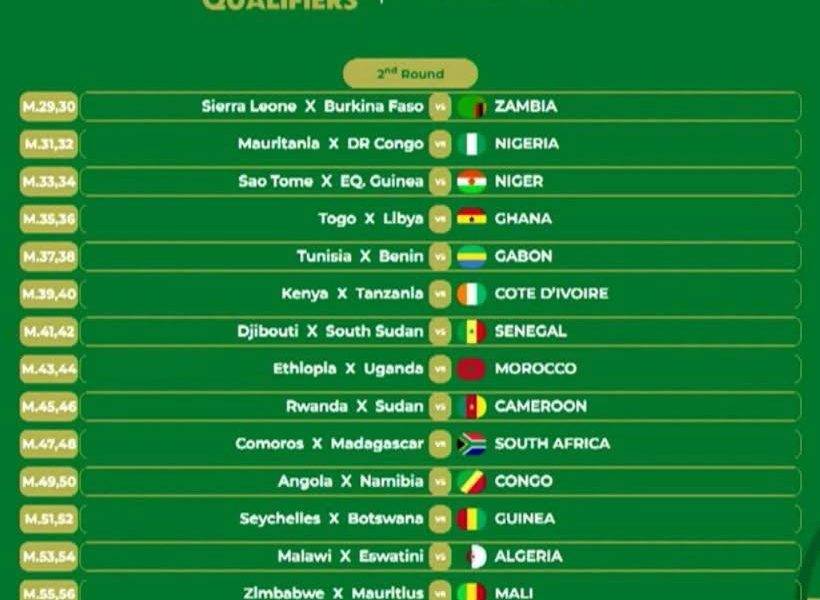 U-23 AFCON 2027 Qualifiers: Full Pairings Revealed