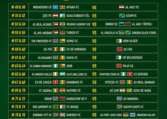 CAFCC: Preliminary Round Draw Sets Stage for Blockbuster African Clashes