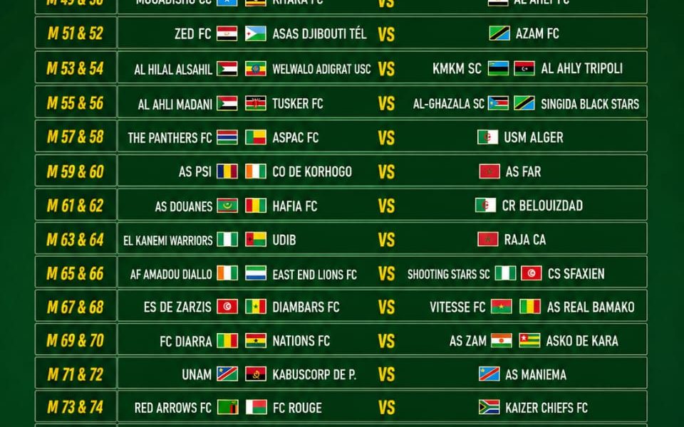 CAFCC: Preliminary Round Draw Sets Stage for Blockbuster African Clashes