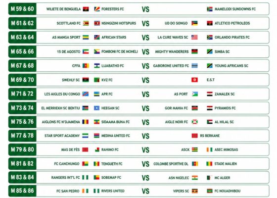 CAFCL: Preliminary Round Draw Sets Stage for Continental Battles