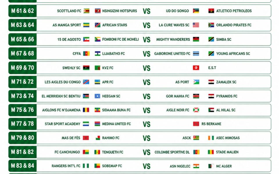 CAFCL: Preliminary Round Draw Sets Stage for Continental Battles