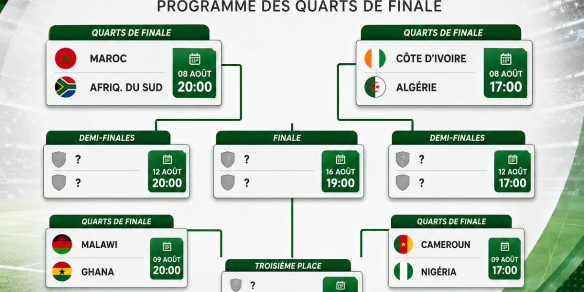 WAFCON 2026: Quarter-Final Line-Up Confirmed as Ghana Draws Malawi