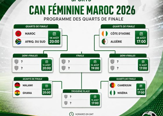WAFCON 2026: Quarter-Final Line-Up Confirmed as Ghana Draws Malawi
