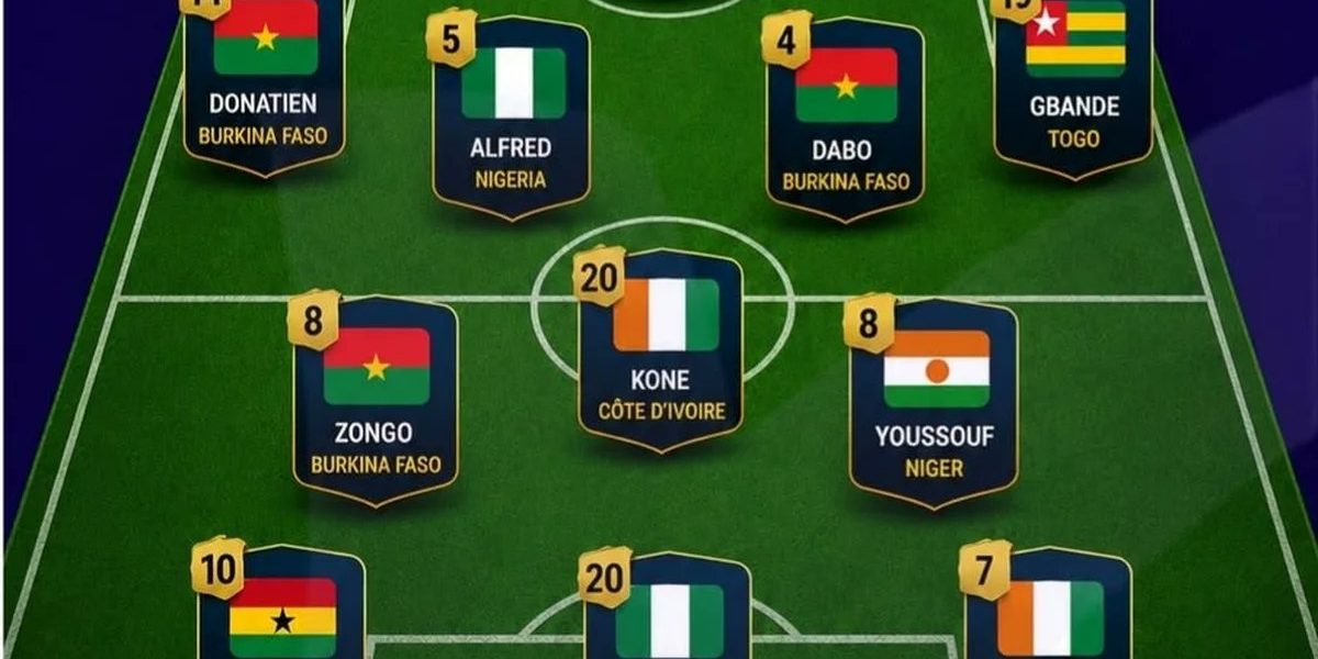 Flying Eagles Pair Named in WAFU B U-20 Group Stage Best XI