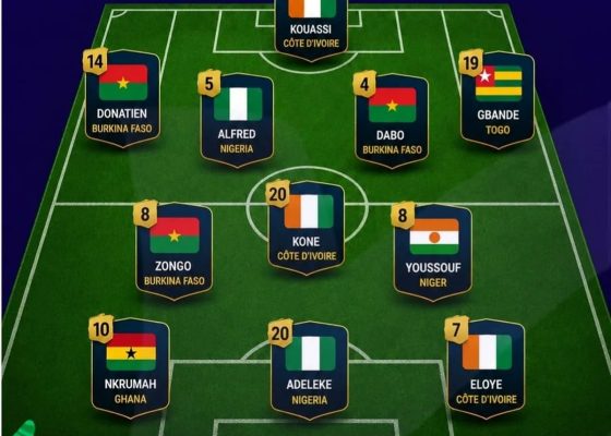 Flying Eagles Pair Named in WAFU B U-20 Group Stage Best XI