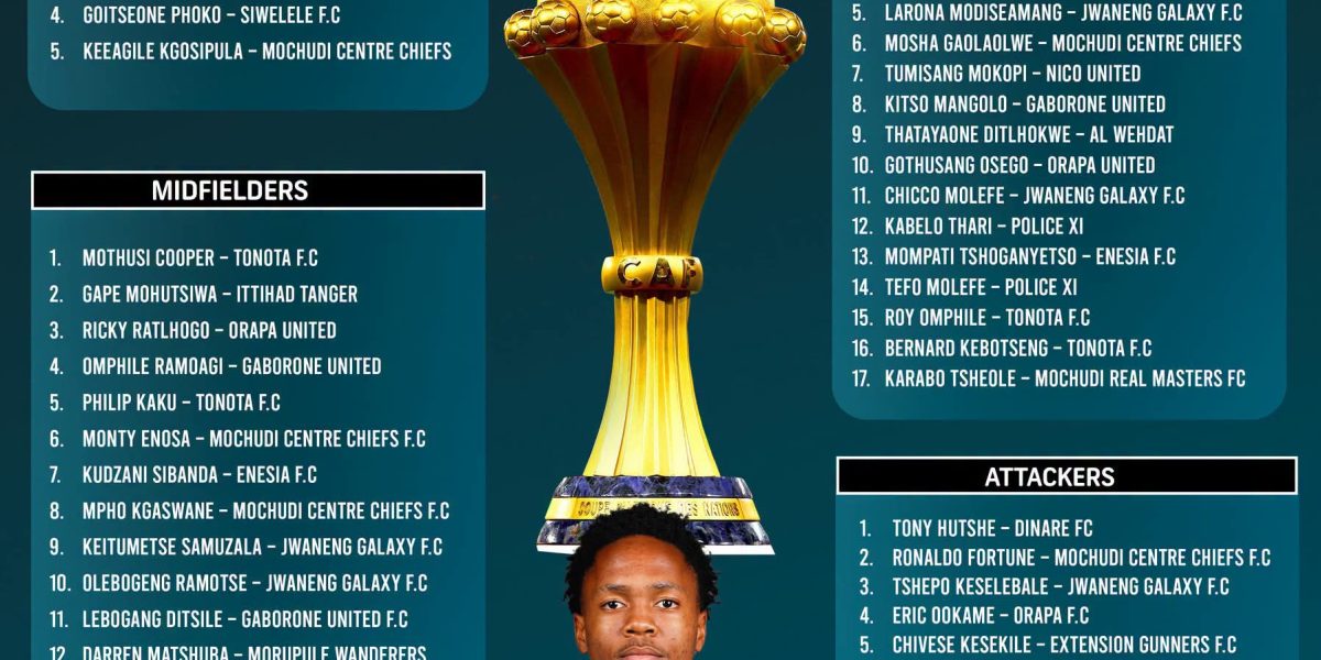 Botswana Announce Preliminary Squad for 2027 AFCON Qualifiers