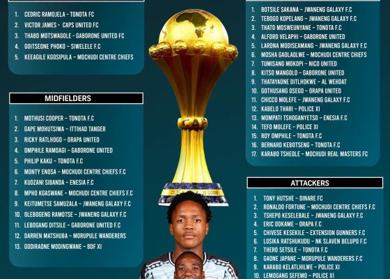 Botswana Announce Preliminary Squad for 2027 AFCON Qualifiers