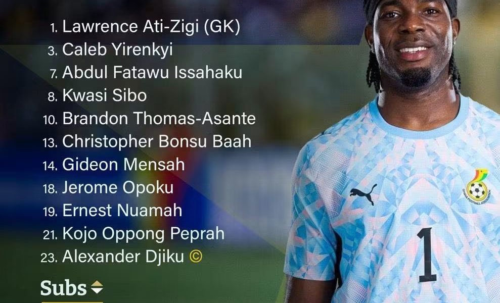 2027 AFCON QUALIFIERS: Ghana and Côte d’Ivoire Unveil Starting XI Lineups for High-Stakes Clash