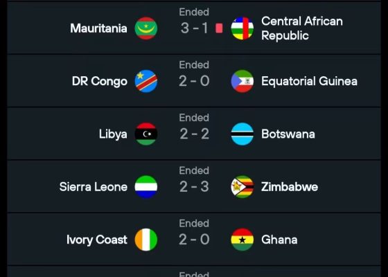 2027 AFCON Qualifiers: Zimbabwe’s Thriller Highlights Action-Packed AFCON Qualifier Night